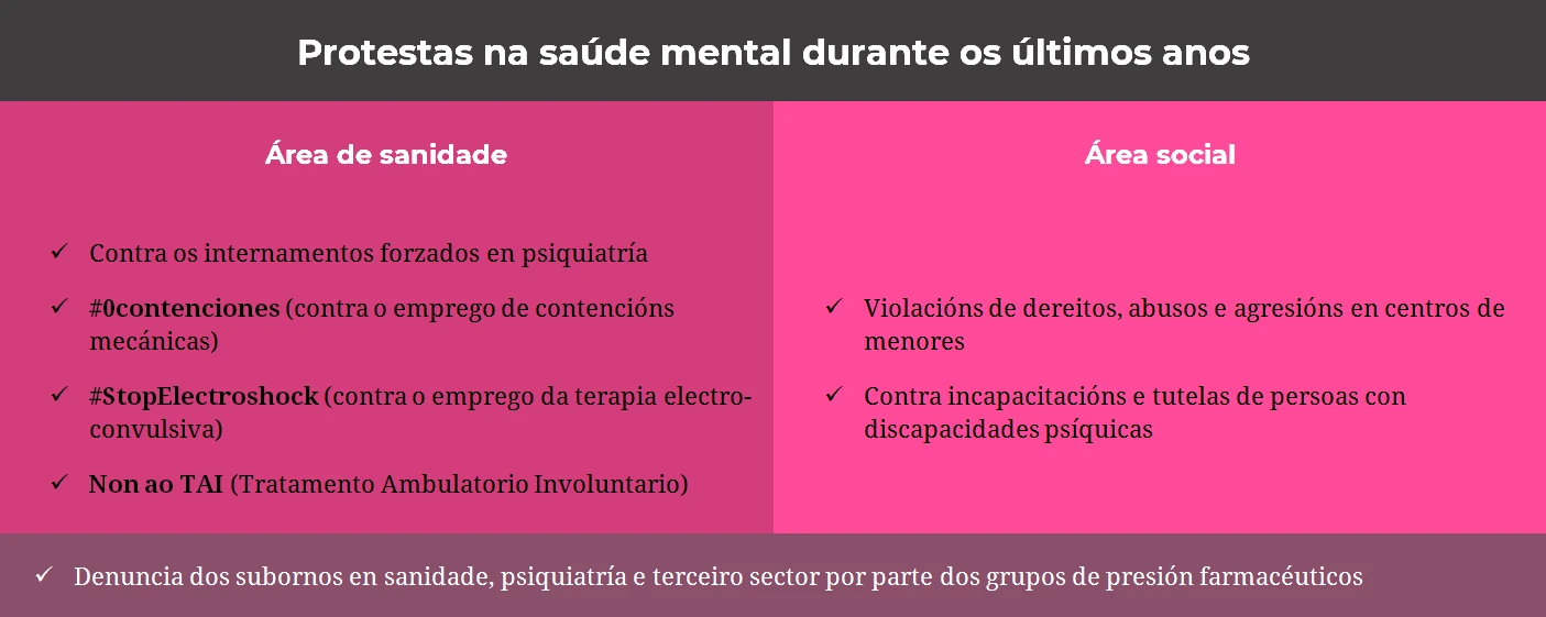 Gráfico movementos de saúde mental.